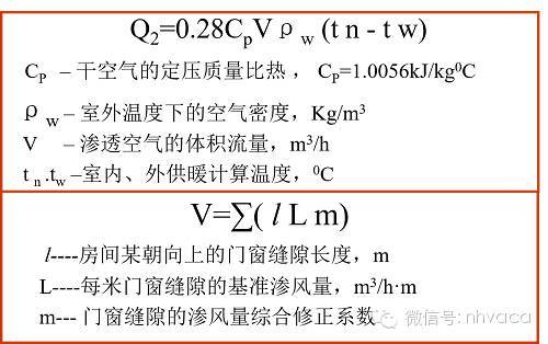 最详细的冷热负荷计算依据、公式与取值_5