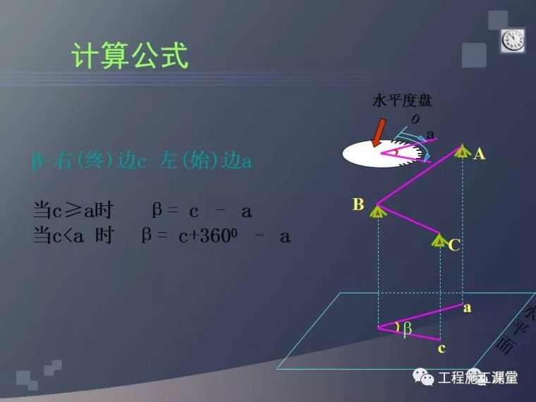 水准仪、经纬仪、全站仪、GPS测量使用，一次搞定！_20