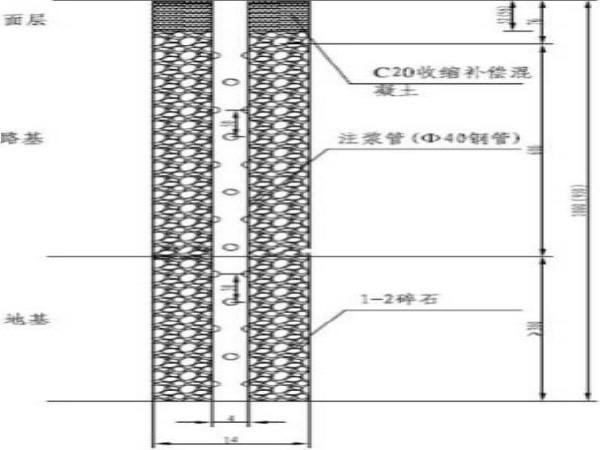 微型桩灌浆资料下载-微型桩——路基病害治理精灵