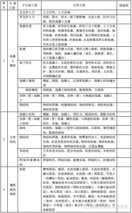 建设工程沉降观测记录表资料下载-最全的建筑工程资料(全套)，建议收藏！