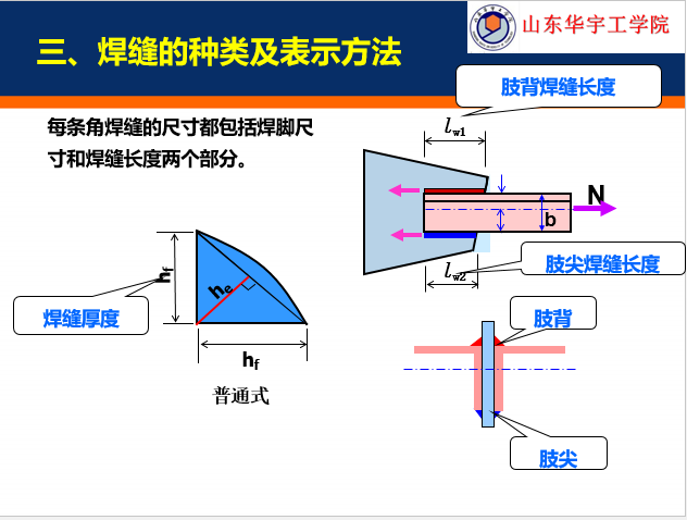 钢结构识图_12