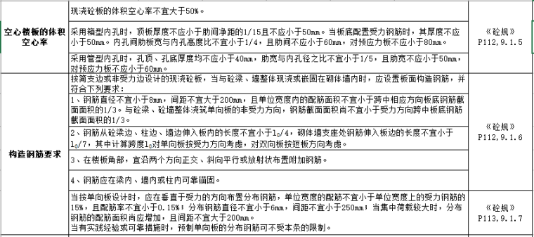 最新规范梁、板、柱配筋要求总结大全_9