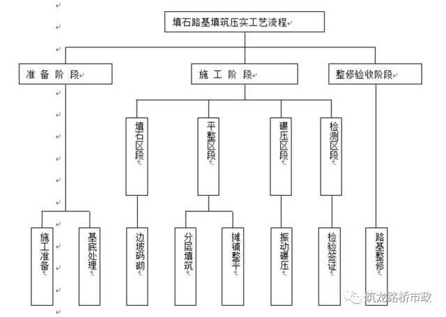 路堤填筑+路堑开挖标准化施工实施指南！_12