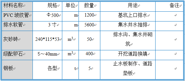 独立基础及桩基础学校土方开挖施工方案_3