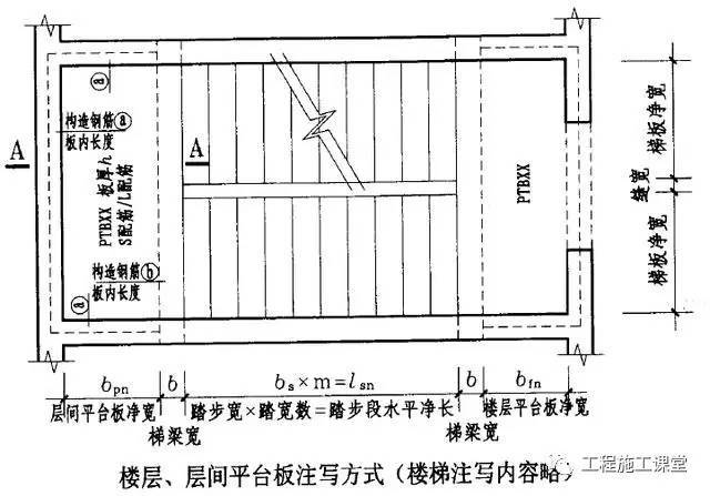 楼梯平法施工图相关计算公式全汇总_4