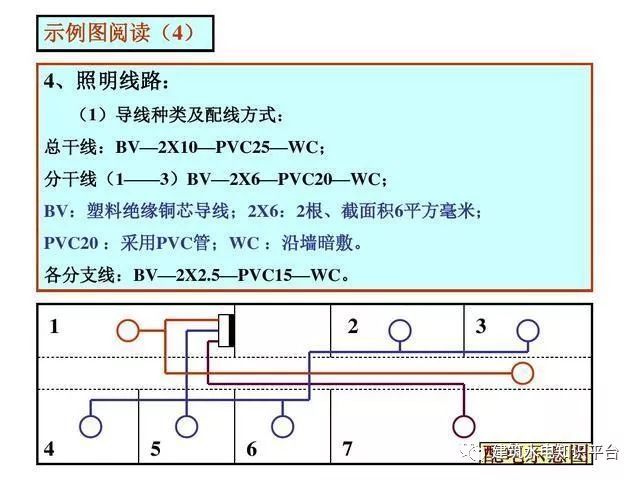 电气识图与电气符号之建筑动力和照明工程图_20