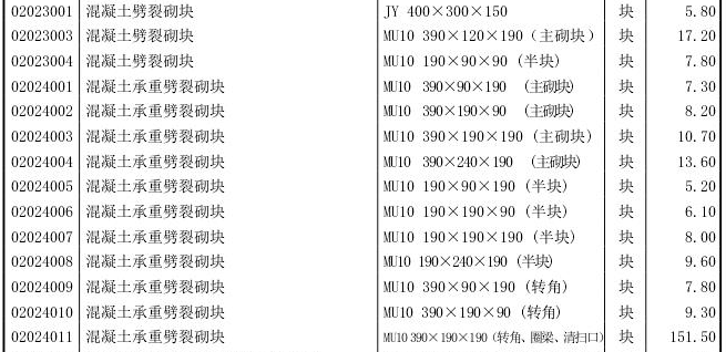 [北京]2017年10月工程造价信息（含营改增版）-砌块