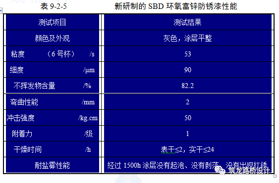 钢桥面板防腐、防水技术详解（一）_13