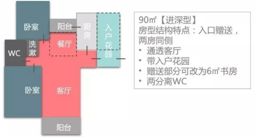 [汇总]请别假装你全知道：住宅12个面积段的房型配置标准_11