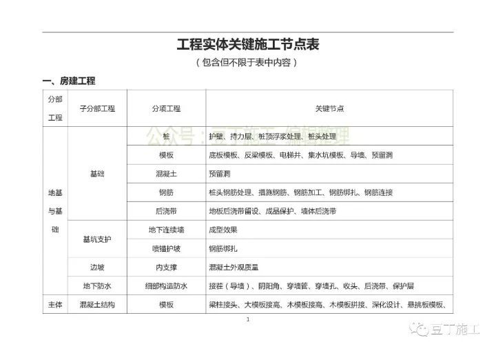江西市政定额电子版视频资料下载-同样管工地，为啥他管的面面俱到还能玩几把王者荣耀？