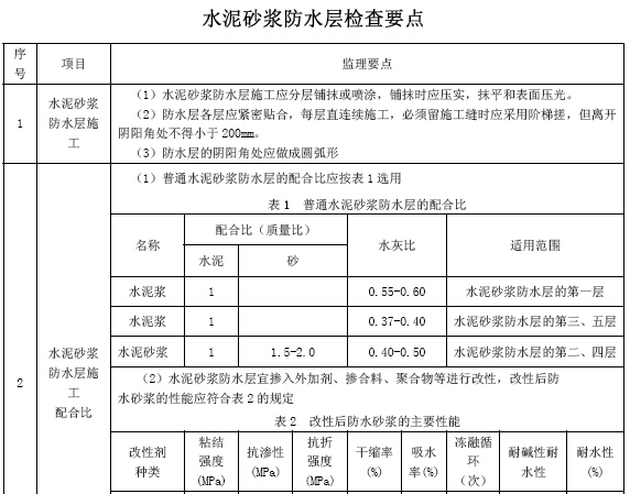 工程项目质量监督管理要点讲解（139页，图表丰富）-水泥砂浆防水层检查要点