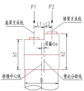 名师经验：梁桥设计这五大细节点设计师必懂！_30