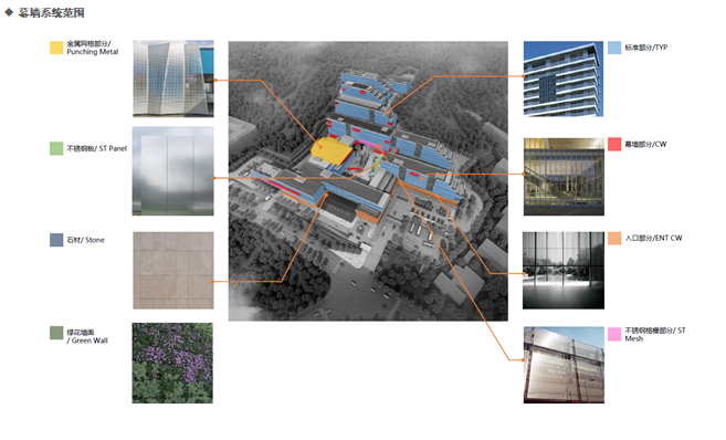 阿里巴巴金融用房项目幕墙设计汇报（PPT，72页）-幕墙系统范围