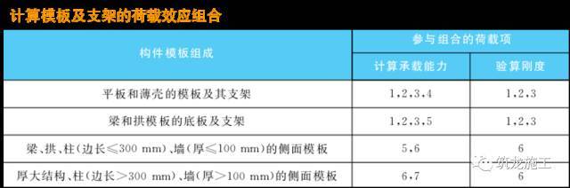 45张照片，来系统的搞清楚模板工程吧！_45