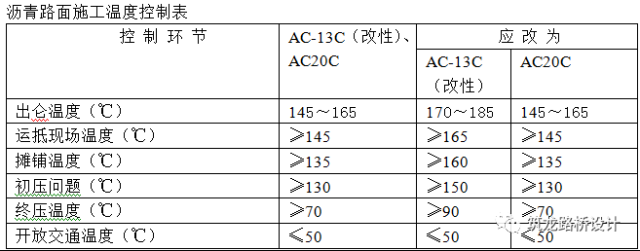 城市道路施工图设计审查中所见问题汇编（二）_11