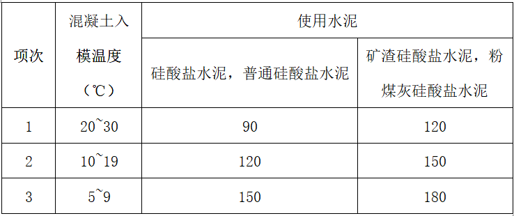 河道综合治理施工方案_3