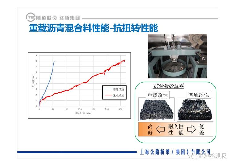 沥青路面养护技术论坛——道路绿色快速养_37