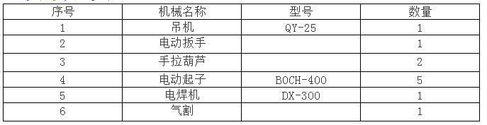 [干货]施工必备技术——钢结构钢梁吊装方案-QQ截图20170901114237