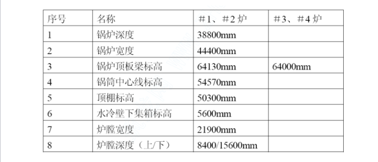 锅炉安装组织方案资料下载-火电厂锅炉安装施工组织设计