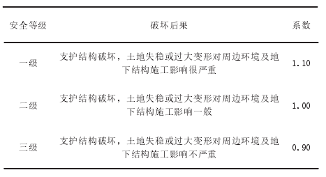 深基坑支护施工技术在建筑工程中的应用_2