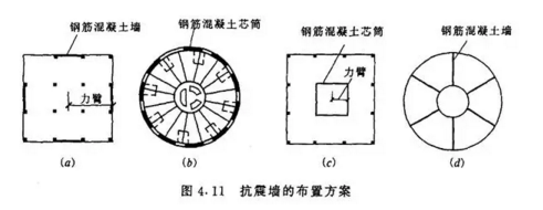 结构选型与结构布置对建筑抗震的影响-i.png