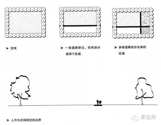 深度好文 |景观空间设计的基本方法_70