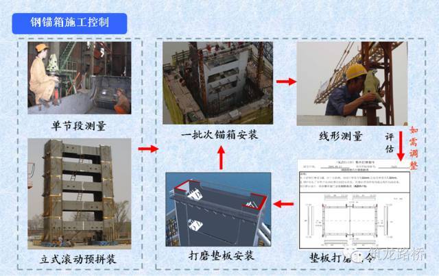 史上最全装配式桥梁施工技术_17