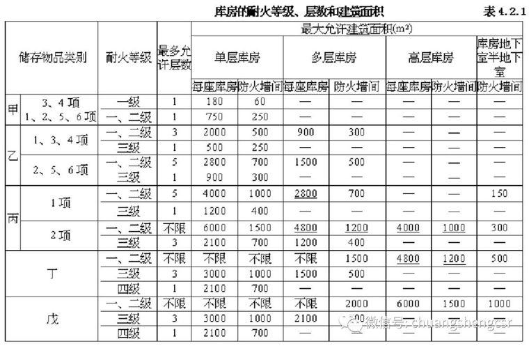 消防验收不通过，因以下原因导致......_2