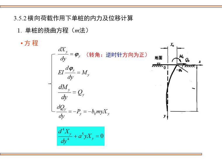 桥梁桩基础的设计及验算，这些你都该会！_36