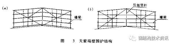 钢结构厂房天窗架设计详解_7