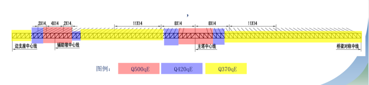 沪通长江大桥施工案例资料下载-沪通长江大桥主要技术参数