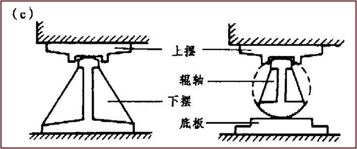 桥梁支座详解全攻略_9