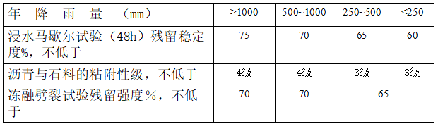 沥青路面的结构设计简单总结（21页）_2