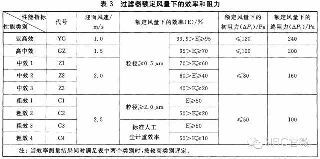 层流手术室技术资料下载-洁净手术室回风口过滤器，你选对了吗？