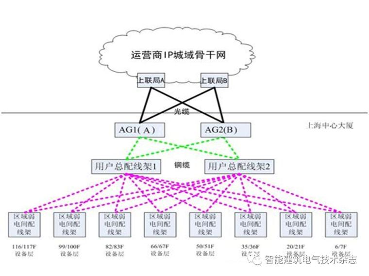 PPT分享|上海中心大厦智能化系统介绍_44