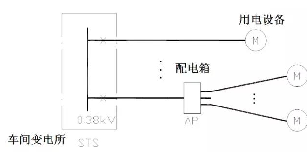 供配电系统概述