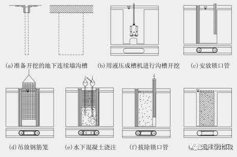 基坑支护的类型和做法，看这一篇就够了。_20