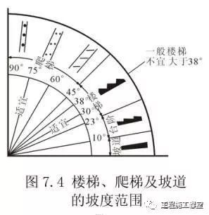 室内外八楼梯资料下载-做楼梯设计，这些基本的数据怎么能不知道？