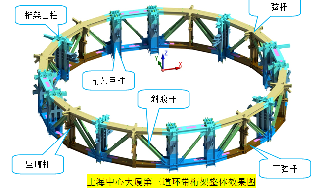 钢结构拼装精度资料下载-信息化预拼装在钢结构成品检验中的应用