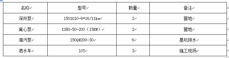 供水大坝工程项目施工组织设计Word版（共58页）_1