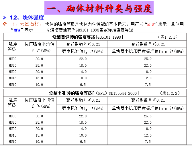 砌体结构规范条文与图说_6