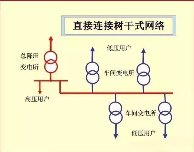 这太全了！大神讲解供电系统电气图_37