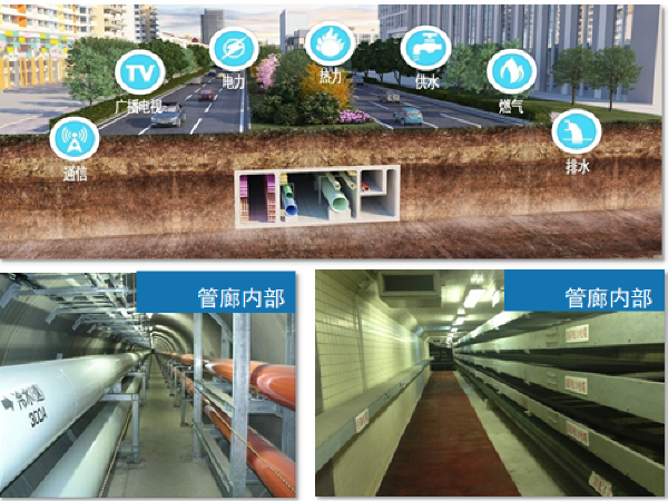 湖南省城市综合管廊资料下载-城市地下综合管廊简介（PPT总结）
