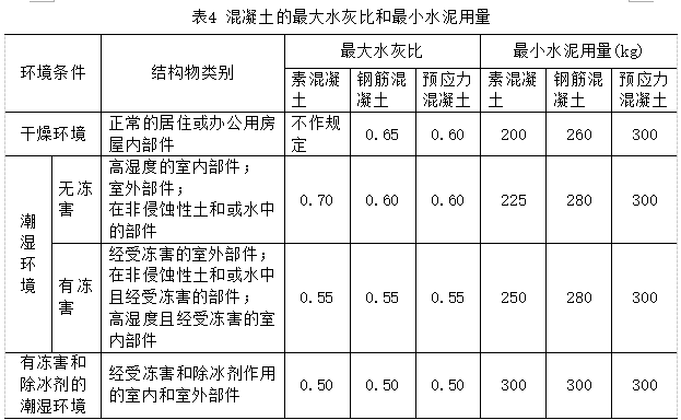 混凝土配合比与强度资料下载-普通混凝土配合比设计与运用（26页）