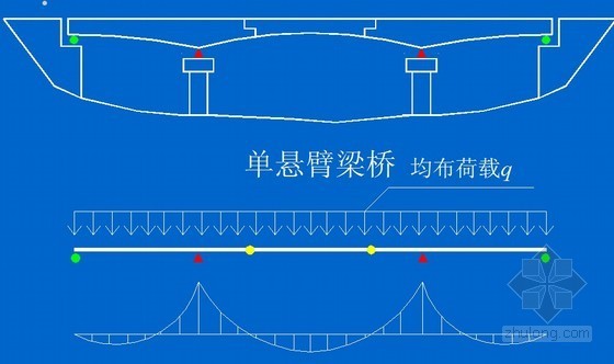 悬臂梁(肱梁)资料下载-[PPT]悬臂梁桥的设计与计算（箱梁设计）