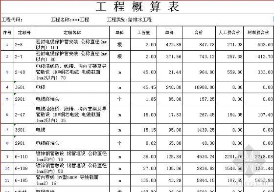 暖通电气给排水概算书资料下载-北京某老城区电气工程概算书