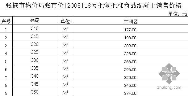 甘肃省张掖市2008年第4季度建设材料预算指导价格