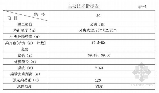 顶管竣工说明资料下载-先简支后连续T梁竣工说明