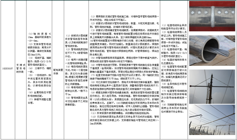 电力公司输变电工程标准工艺应用图册（349页，图文结合）-支撑式管形母线安装