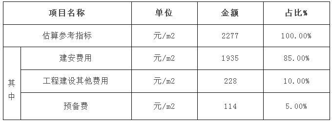 住建部：装配式建筑每平米成本这样算！-4.装配式混凝土小高层住宅,PC率60%（±0.00以上）.jpg